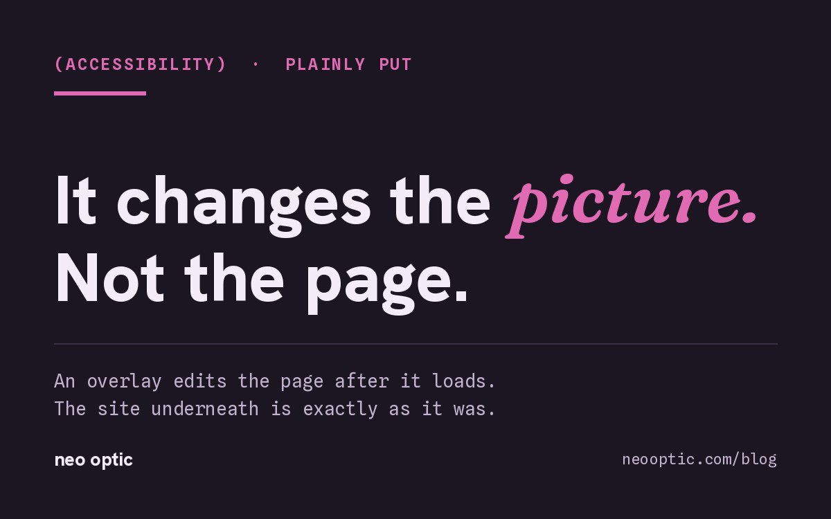 It changes the picture. Not the page. An overlay edits the page after it loads - the site underneath is exactly as it was