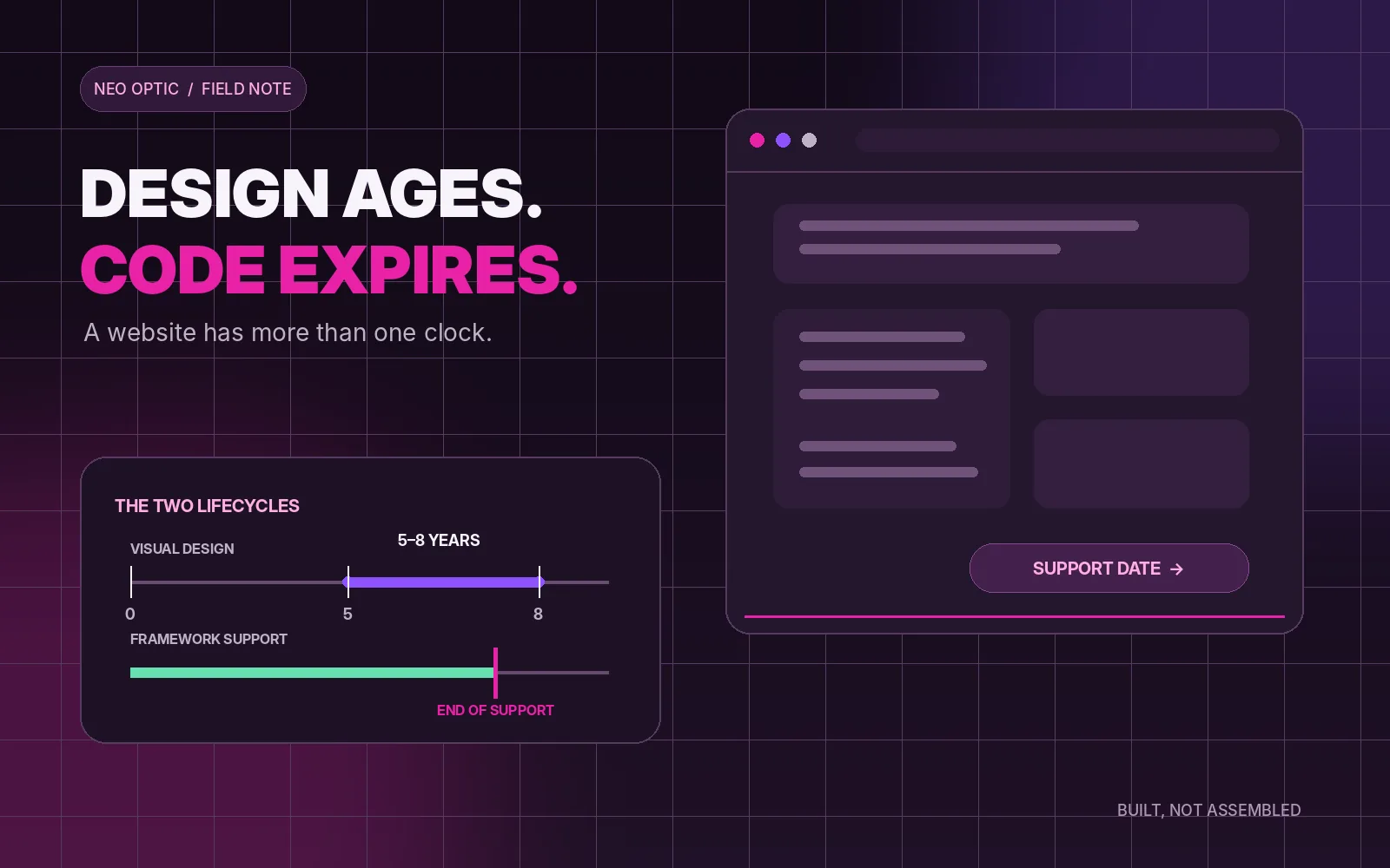 Diagram showing visual design ageing over five to eight years while framework support has a separate fixed end date