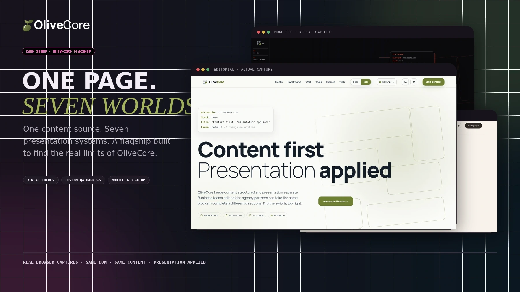 OliveCore flagship case study composition using real Editorial, Monolith and Catered For browser captures from olivecore.net