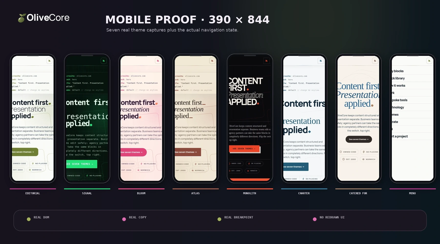 Real 390 by 844 OliveCore mobile captures for Editorial, Signal, Bloom, Atlas, Monolith, Charter and Catered For, plus the live mobile menu