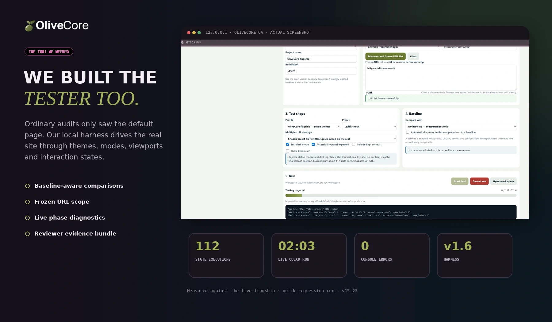 The real OliveCore QA interface showing project settings, a frozen URL list, baseline selection, test options, progress and live diagnostics